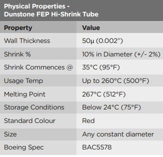 Hi Shrink FEP Tubing suppliers Physical Properties - Dunstone FEP Hi Shrink Tube Property Value Wall Thickness 50 microns (0.002") Shrink % 10% i diameter (+/- 2%) Shrink commences @ 35 deg c (95 deg F) Usage temmp up to 260 deg c (500 deg F) Meting point 267 deg c (512 deg F) Standard colour Red size any constant diameter Boeing Spec BAC 5578